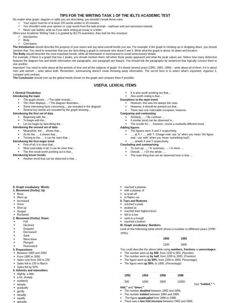 Useful Language For Charts | PDF | International English Language ...