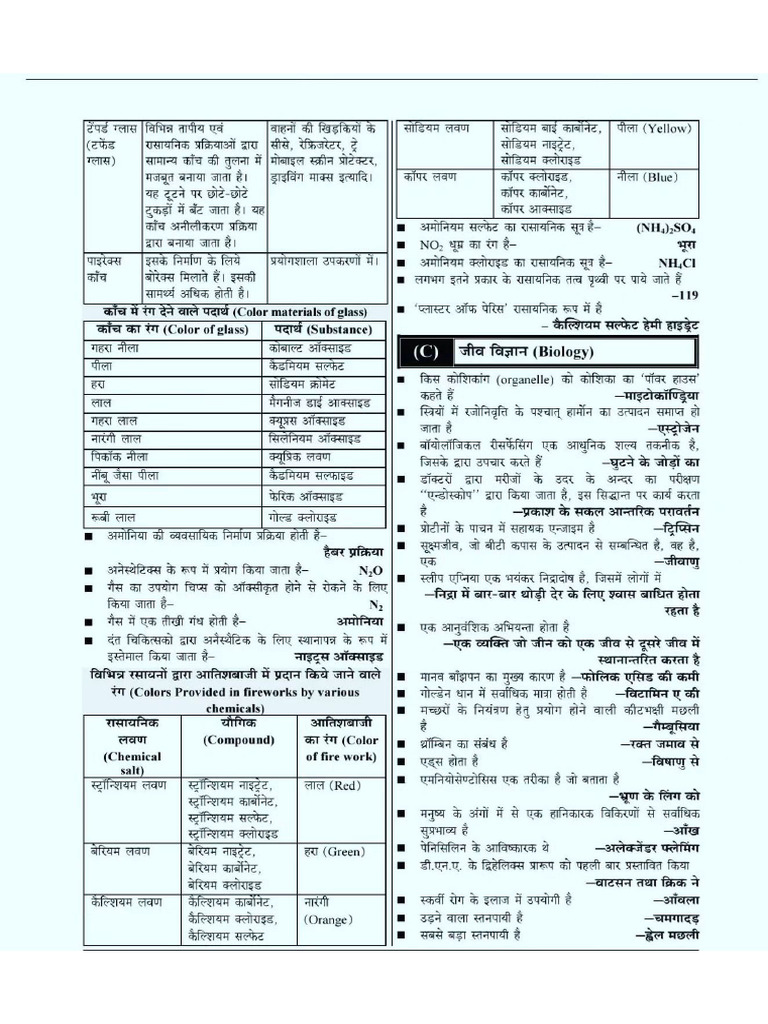 Biology In Hindi Pdf