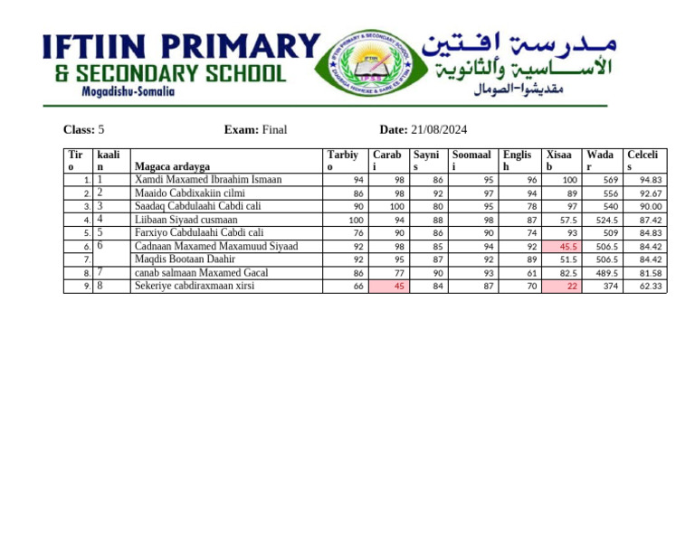 Grade 5 Course Result PDF