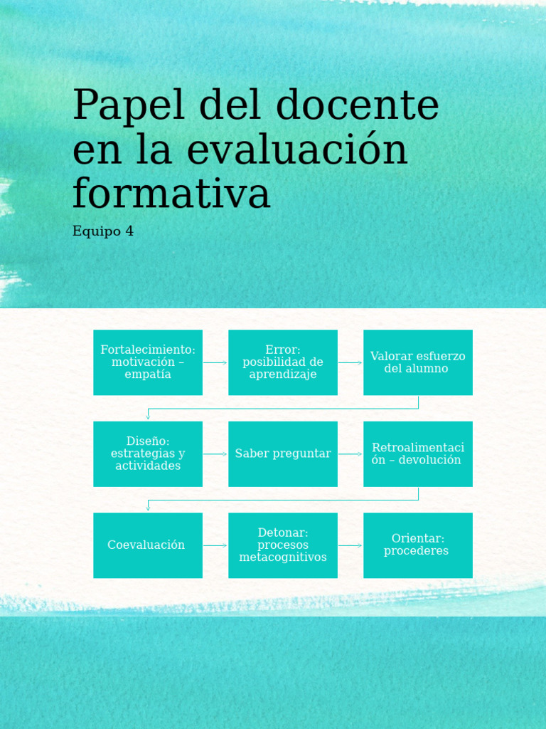 Papel Del Docente en La Evaluación Formativa | PDF