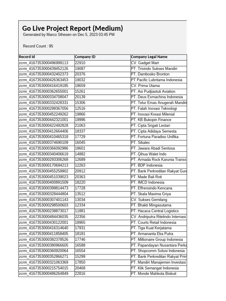 GADo Live Project Report (Medium) | PDF