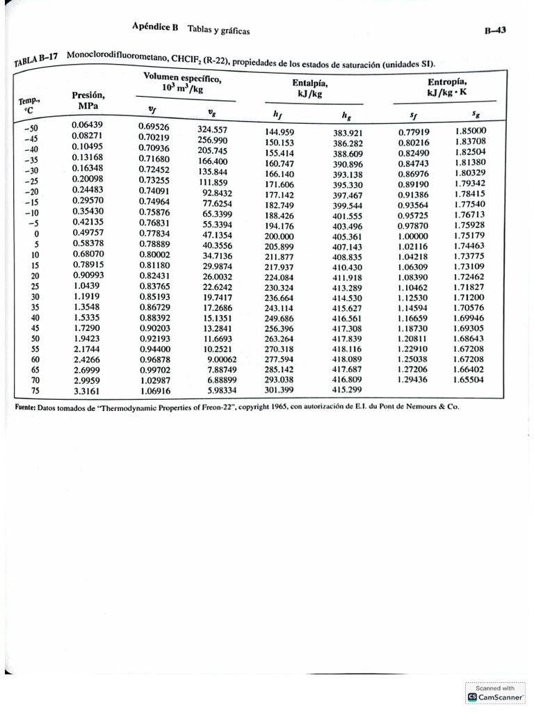 propiedades-del-refrigerante-r22-pdf