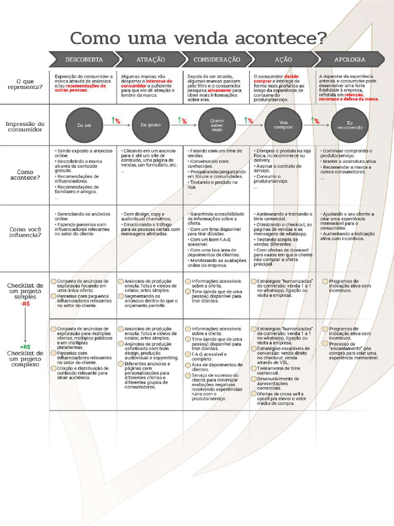 Jornada - Do - Cliente Final | PDF