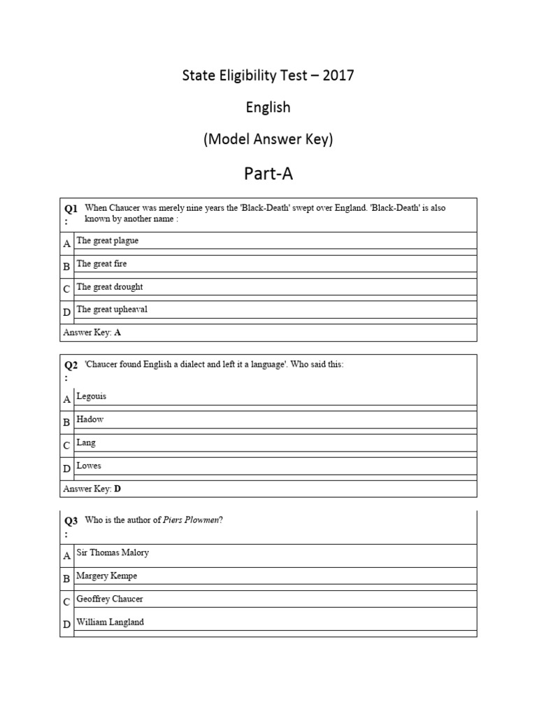 Mp set english solved paper 2017 pdf
