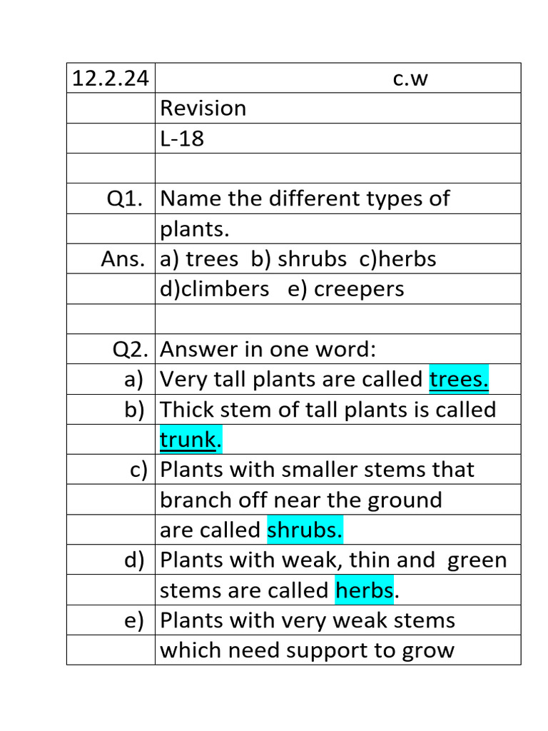 26th February Unit Test Revision | PDF