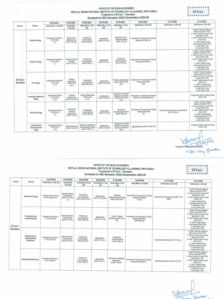 Final: Semester | PDF