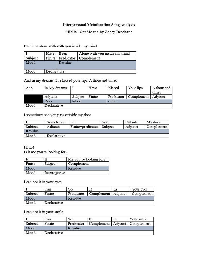 Interpersonal Metafunction Song Analysis | PDF