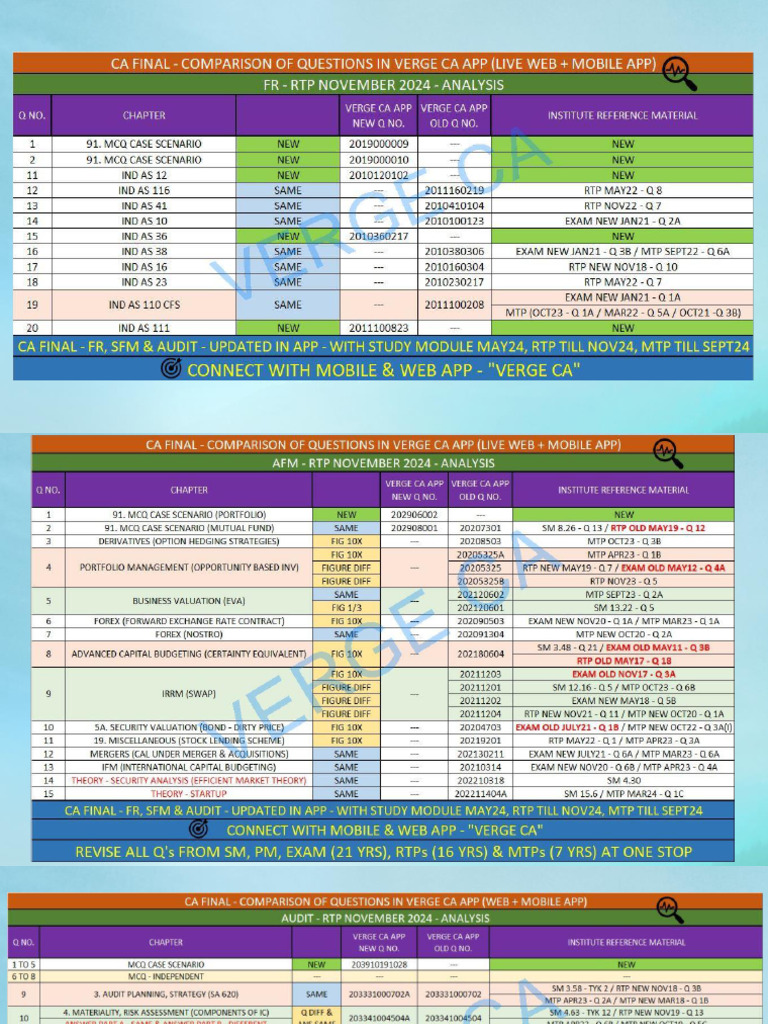 Ca final rtp nov24 analysis pdf
