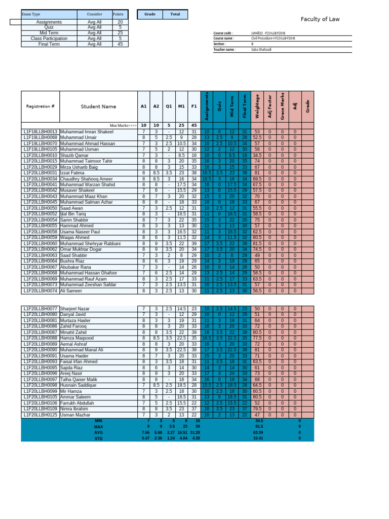 Final Marks Report | PDF