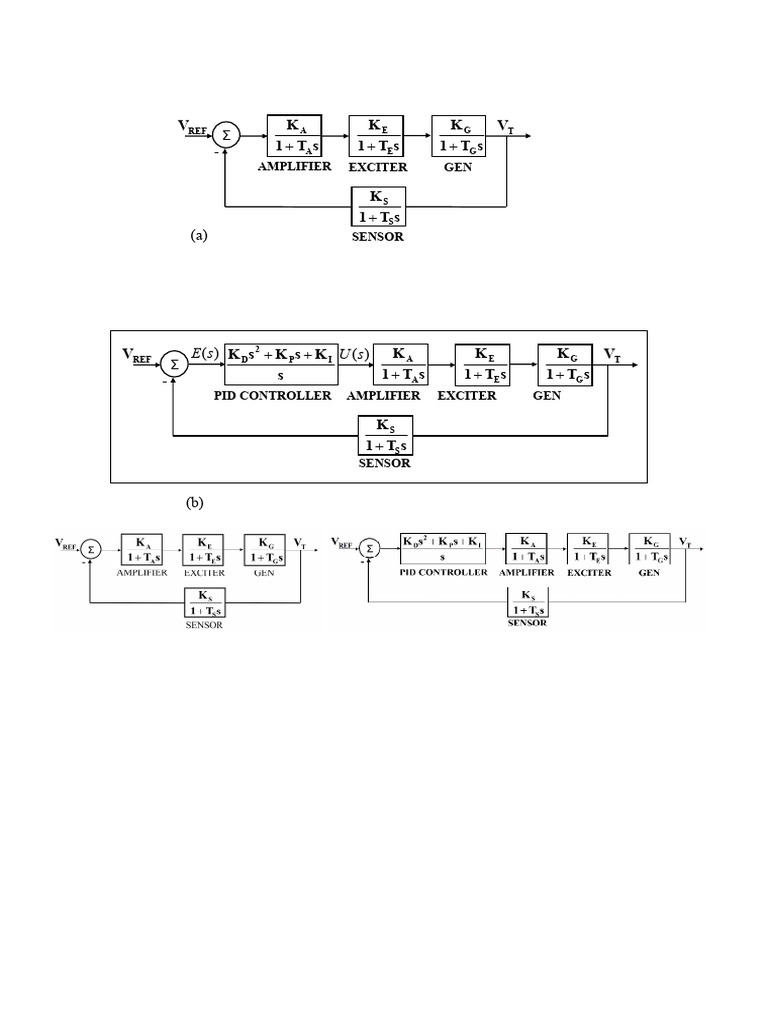 AVR Diagram | PDF