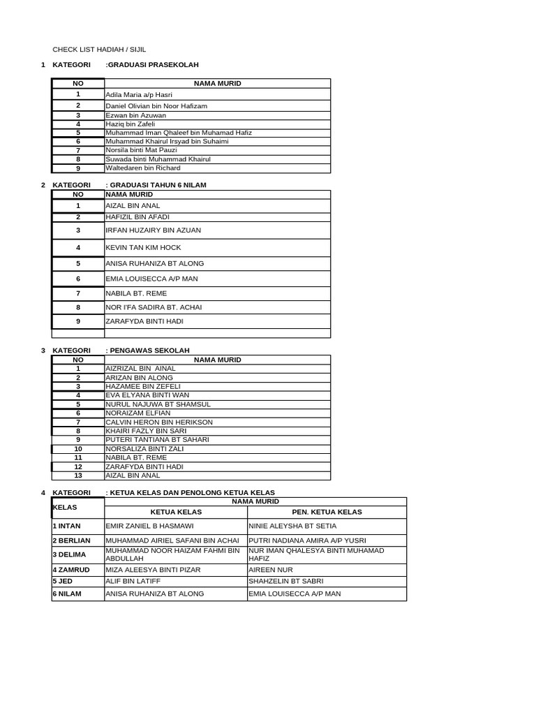 Nama Penerima Anugerah 2022 Pdf