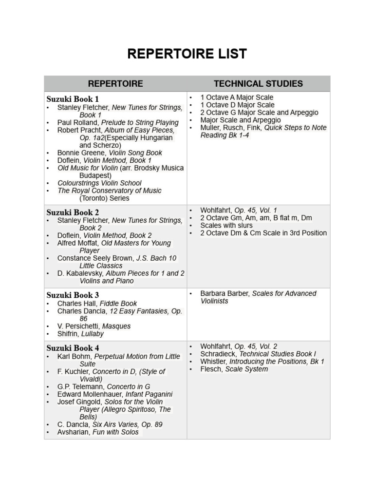 Repertoire List | PDF