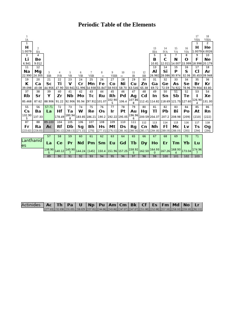 Periodic Table Landscape | PDF