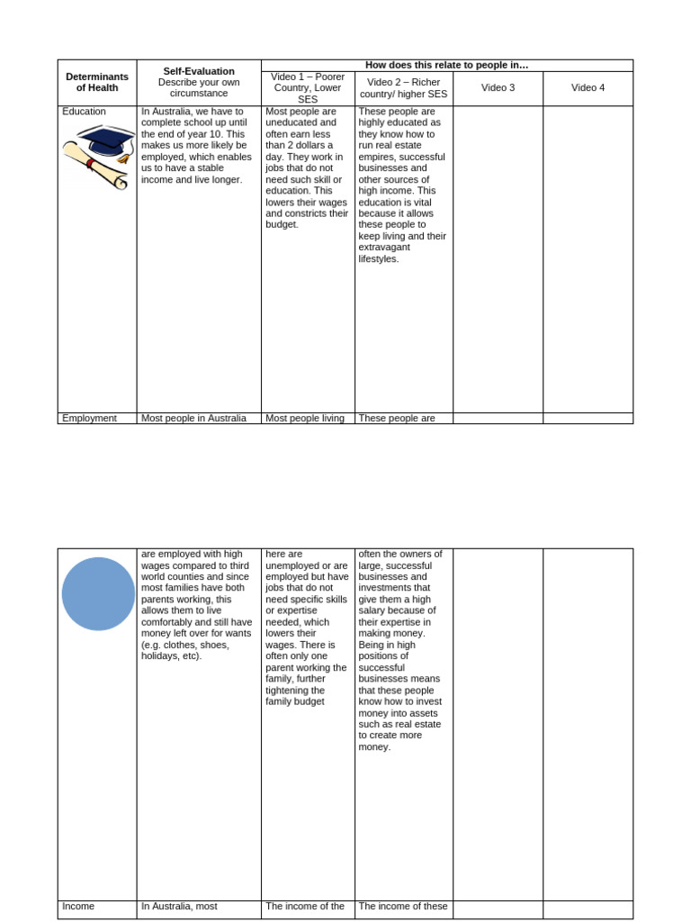 Economic Stability Social Determinant Of Health Definition