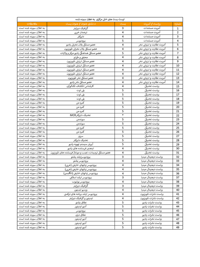 لیست بست های خالی اعلان شده | PDF