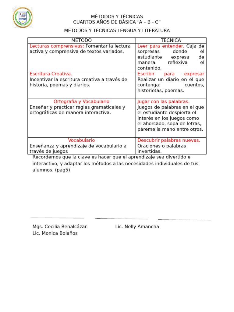 Metodos y Tecnicas | PDF | Aprendizaje | Crecimiento personal y profesional