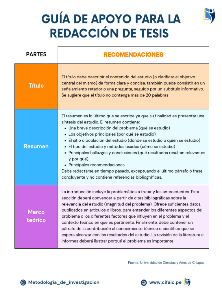 Guía Extraordinaria para La Redacción de Tesis | PDF
