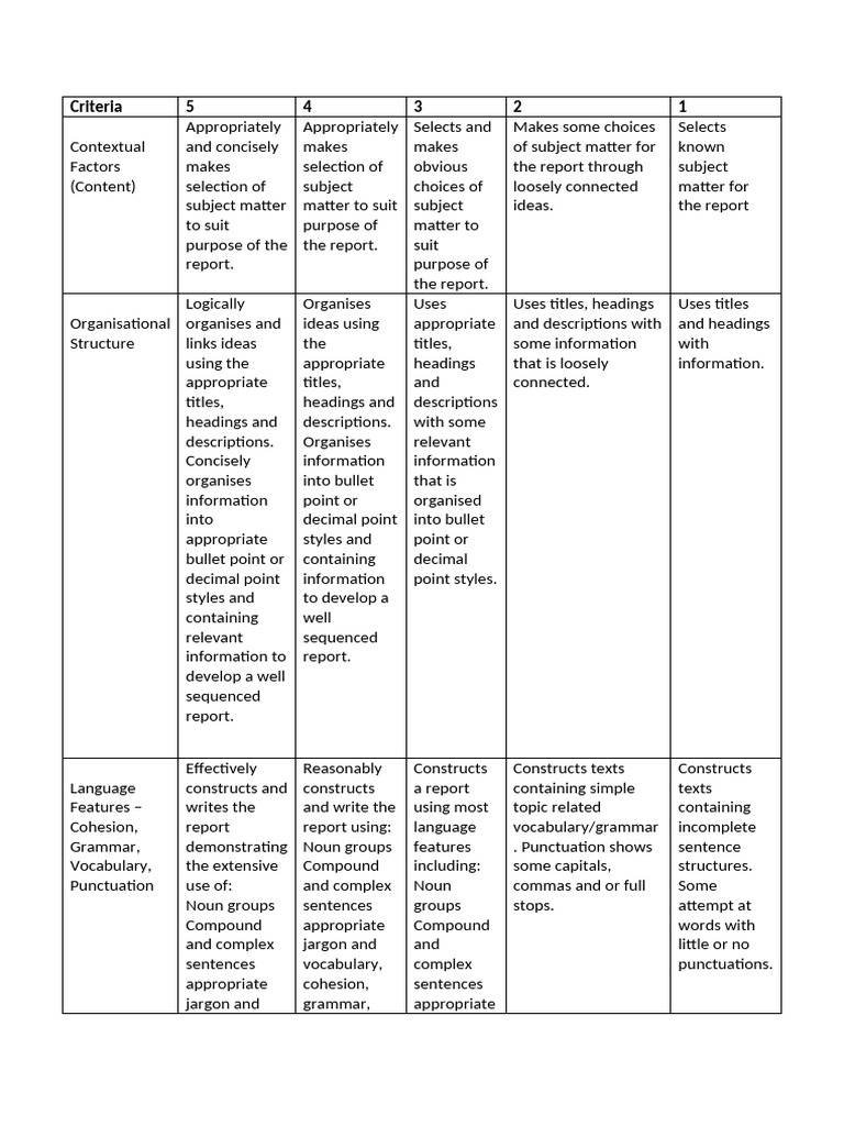 Rubric 2 Pdf