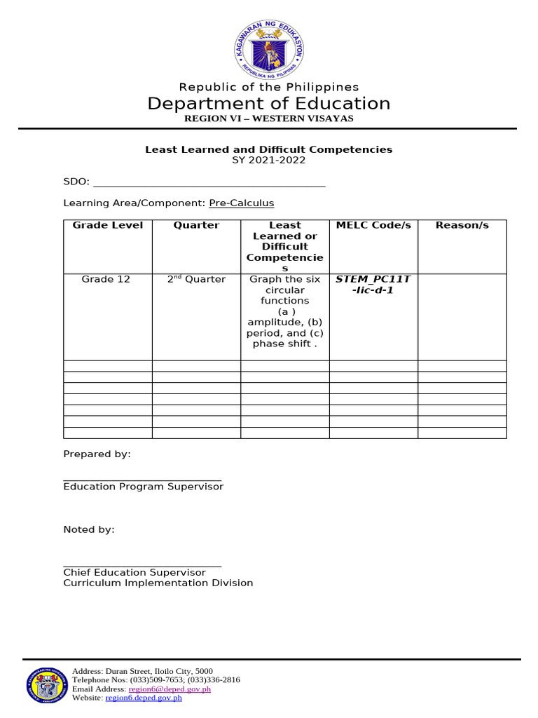 Least Learned Competencies in Pre-Calculus | PDF