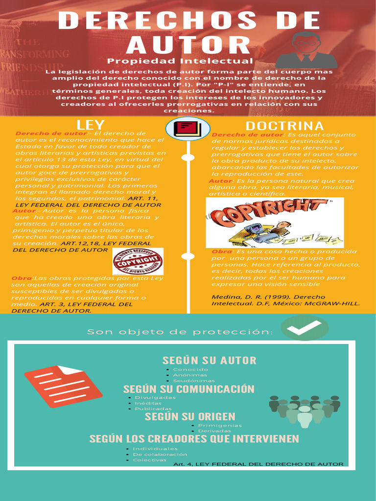 Copia de Derechos de Autor | PDF