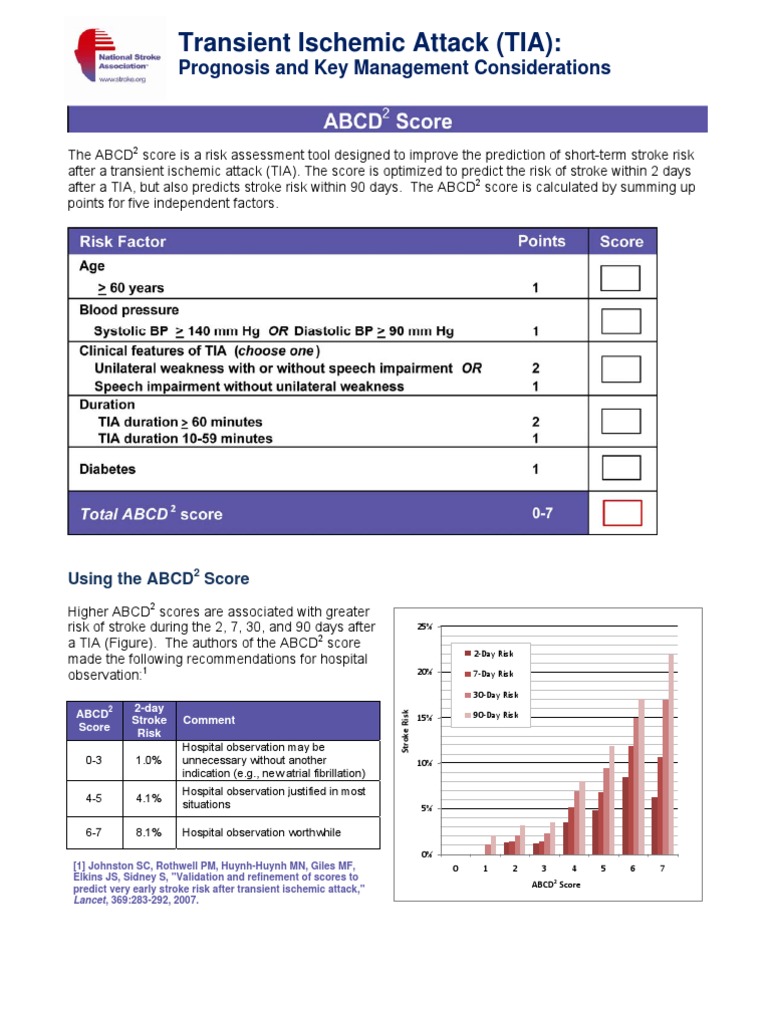 ABCD2 Score for TIA Stroke Risk | PDF | Stroke | Medical Specialties