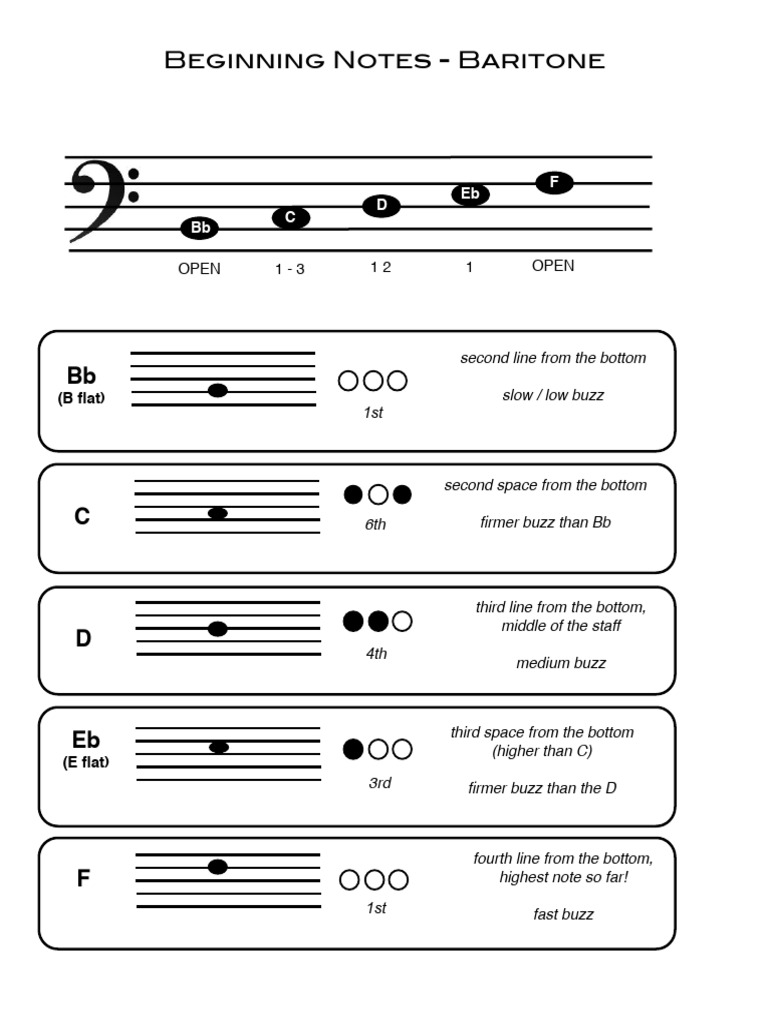 Beginning Notes Euphonium Pdf