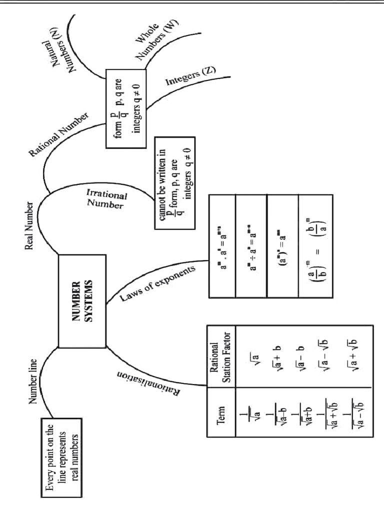number-system-notes-pdf
