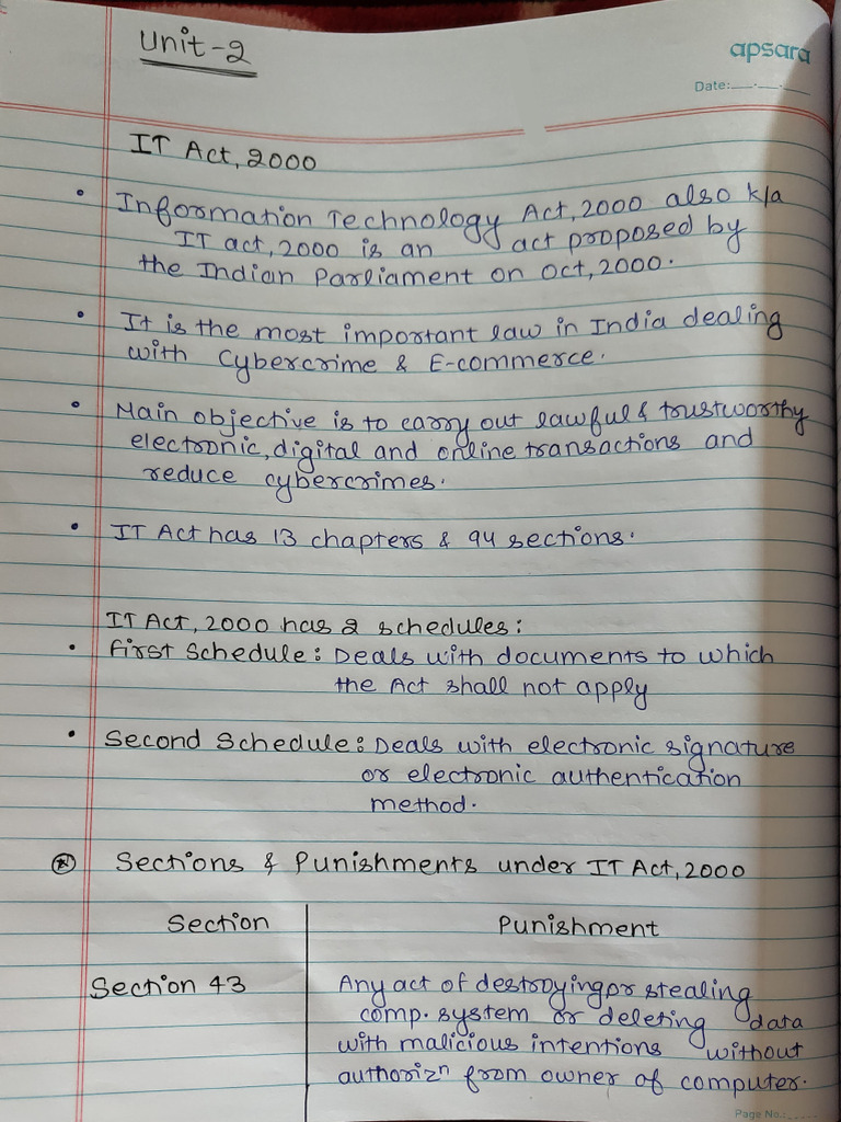 Harsh CL Notes | PDF