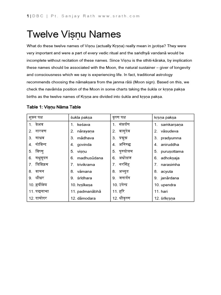 Twelve Vi U Names | PDF