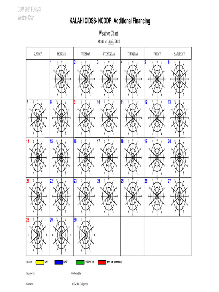 Weather Chart April | PDF