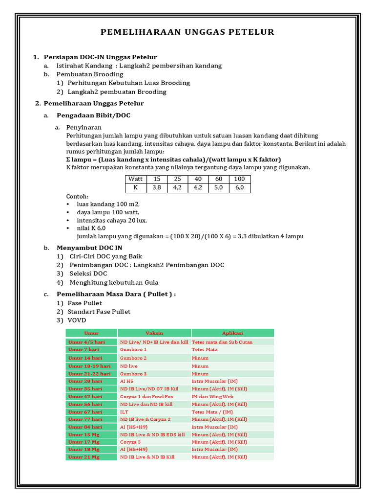 Materi Refrehs Unggas Petelur | PDF