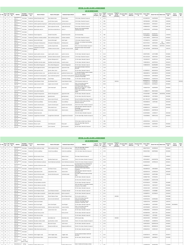Cluster List | PDF