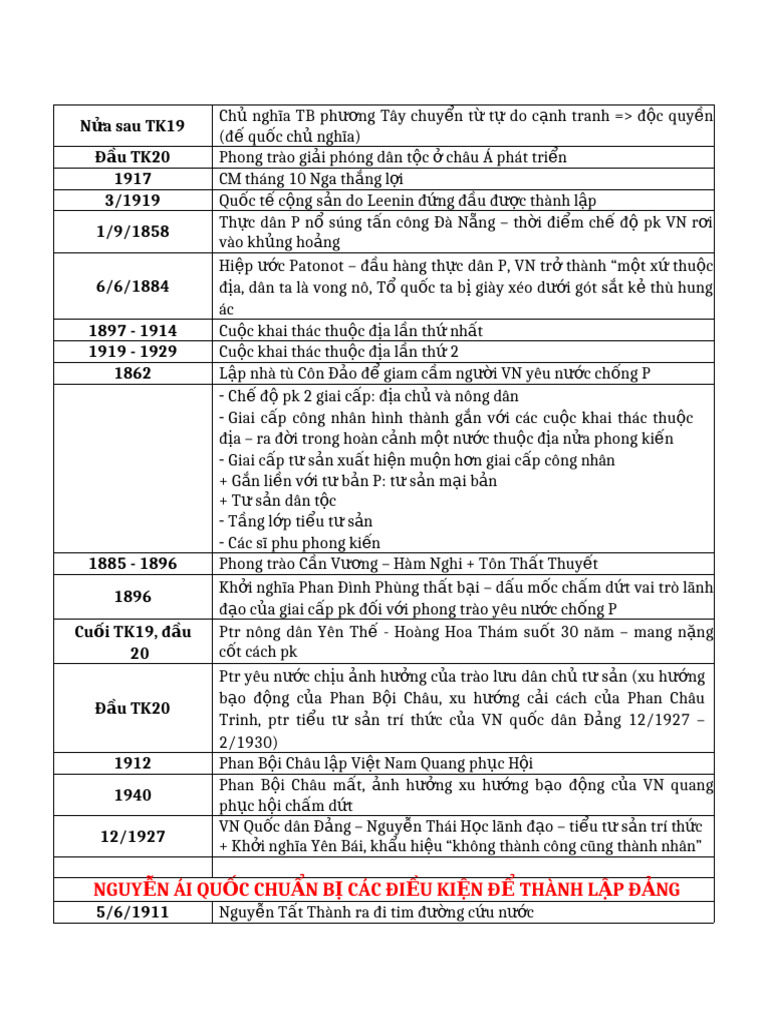 Cac Moc Thoi Gian LSD Chuong 1 2 | PDF