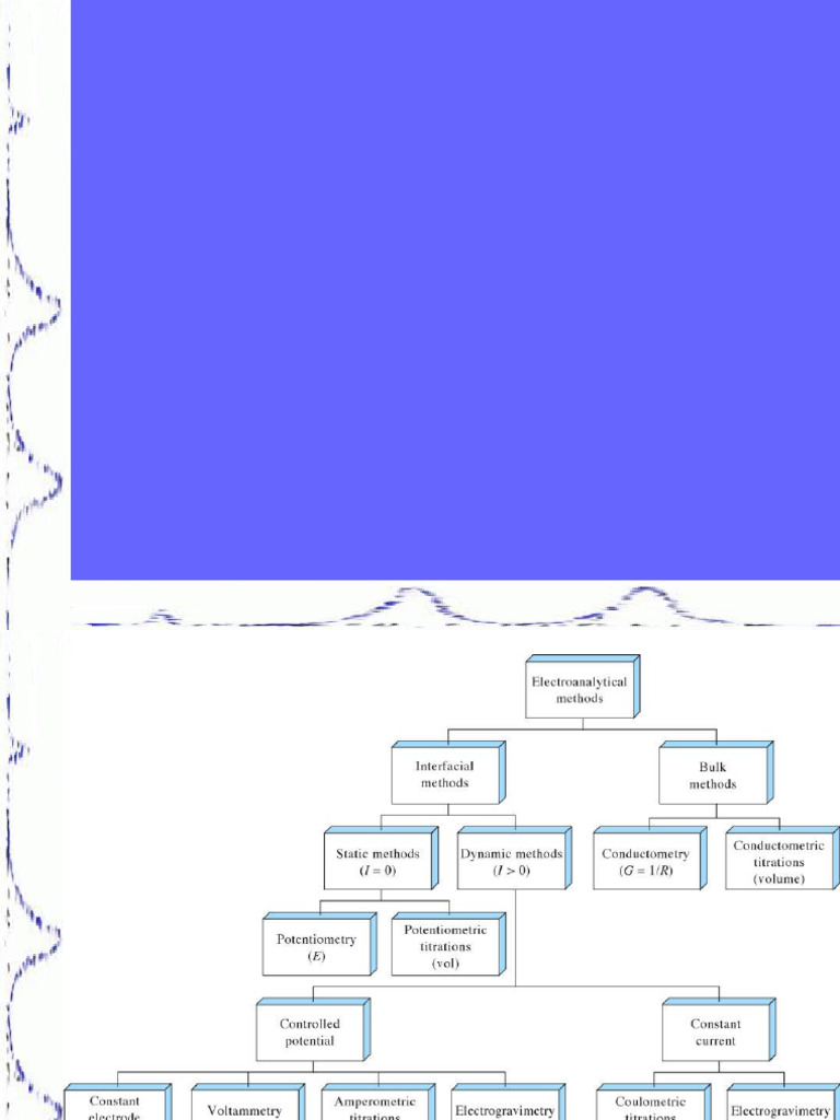 Lecture 22 Potentiometry 2021 | PDF