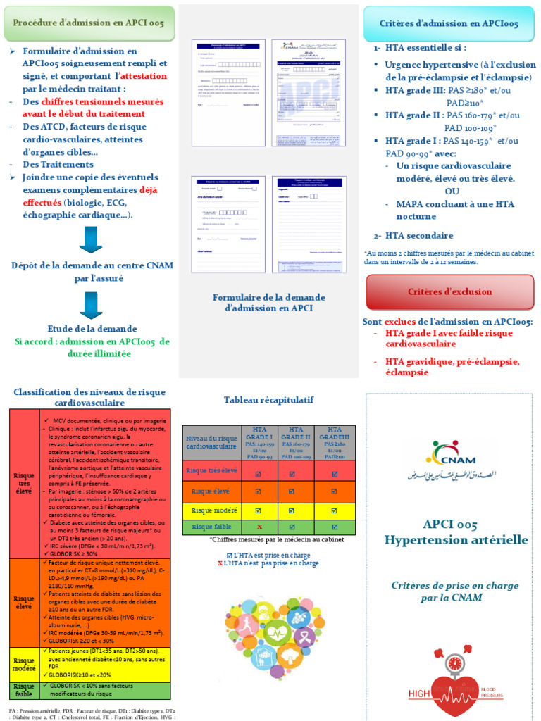 Brochure HTA | PDF