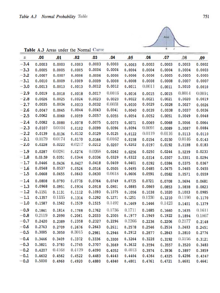 Phan phoi chuan tac a3 pdf