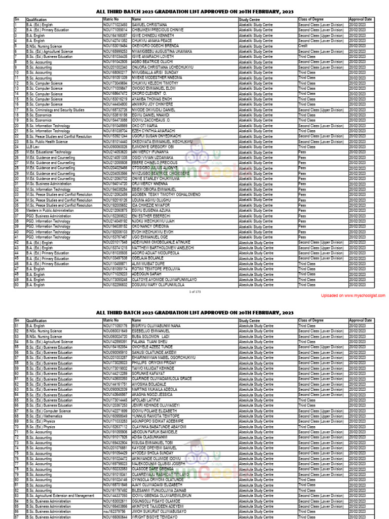 2023 Third Batch Graduation List | PDF | Science