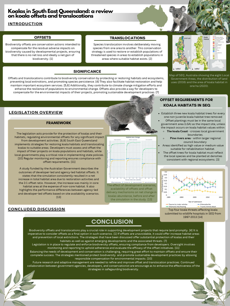 Koala Offsets | PDF | Conservation Biology | Biodiversity