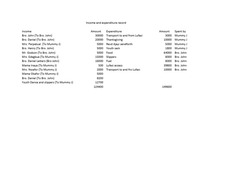 Income and expenditure record PDF