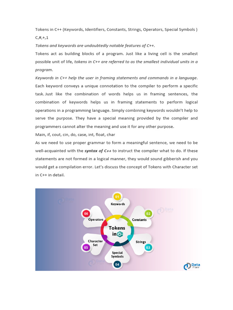 Tokens in C++ | PDF