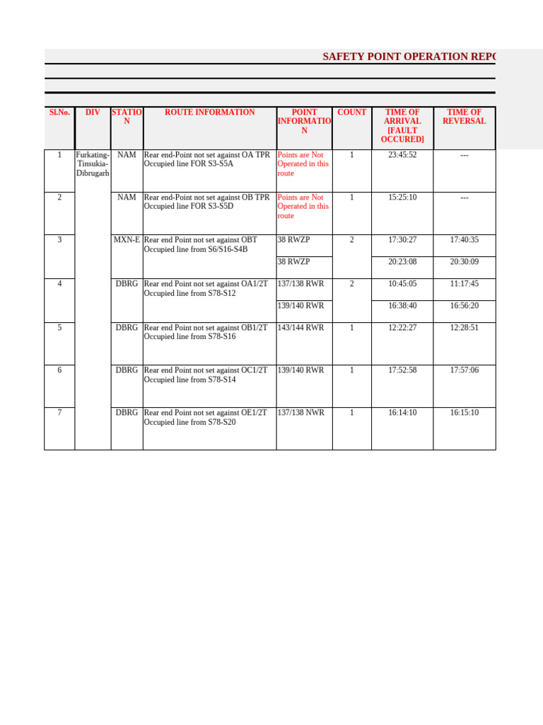 Point Not Set ML As On 20.09.24 | PDF