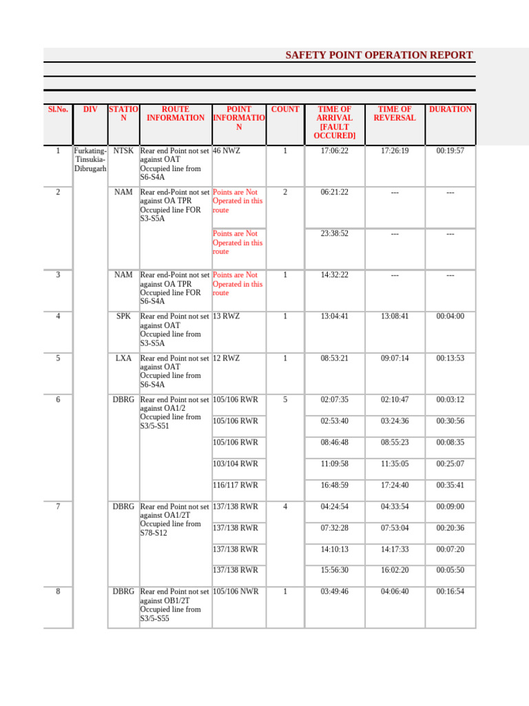 Point Not Set ML As On 21.09.24 | PDF