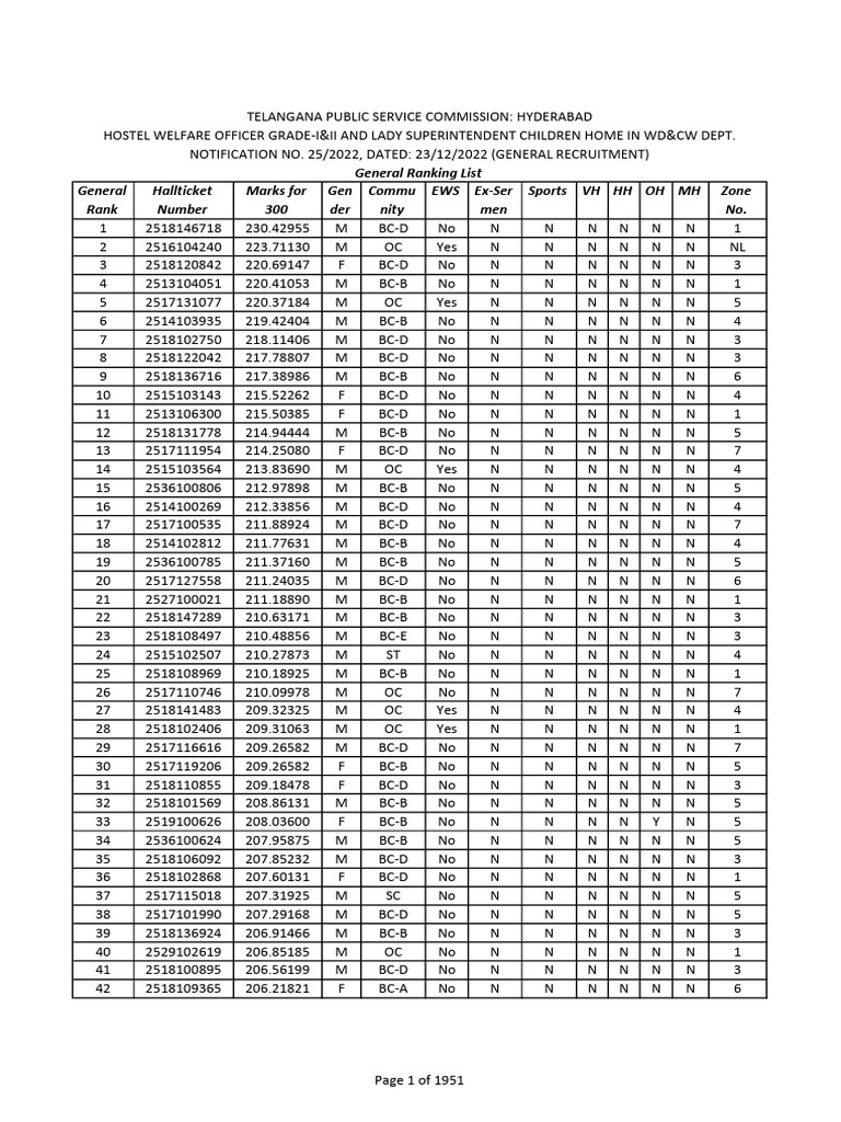 Hwo - 2522 - GRL - Todisplay 1 - 240920 - 185936 | PDF