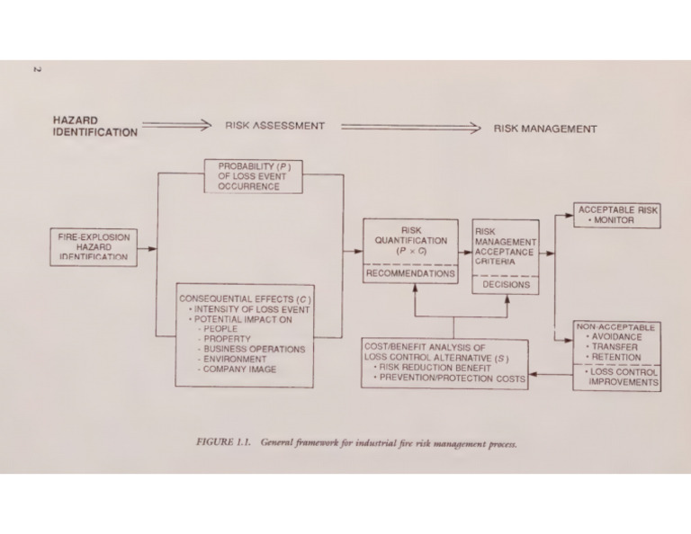 Risk Assessment Diagram | PDF