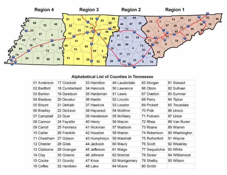County List | PDF