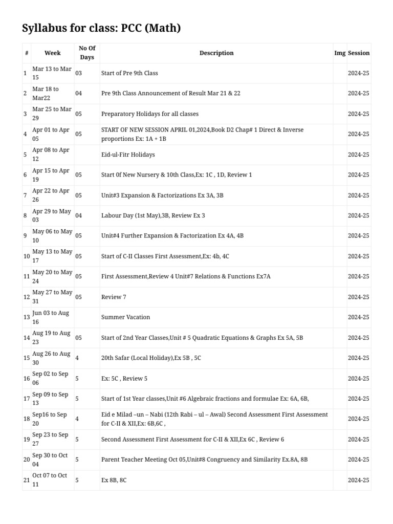 Syllabus For Class PCC (Math) PDF Mathematical Analysis