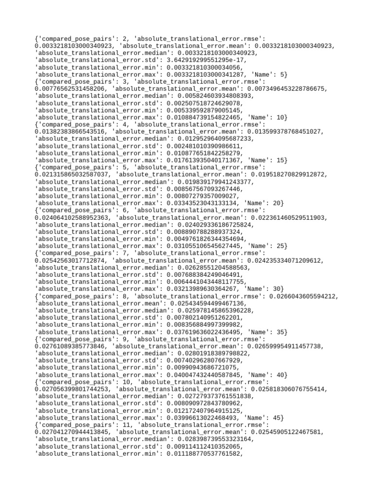 Output | PDF