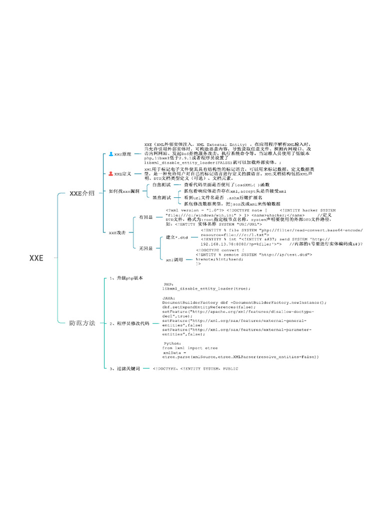 Xxe | PDF
