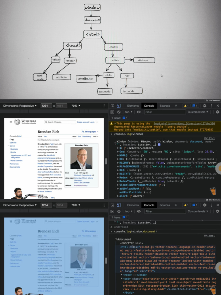Dom Lecture Chai Aur Code | PDF