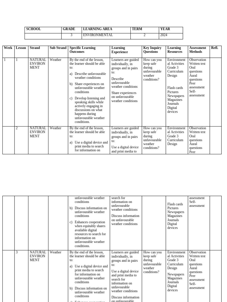 2024 Grade 3 Environmental Activities Schemes of Work Term 2 29 24 Apr ...